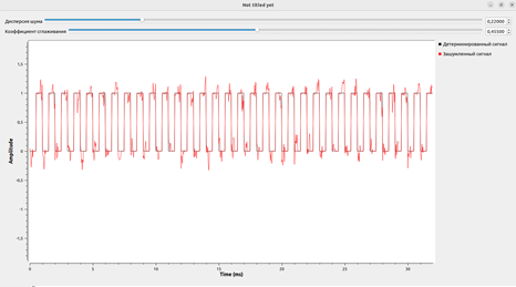 Моделирование нестабильности кварцевых генераторов и синтезаторов частот в GNU Radio Companion