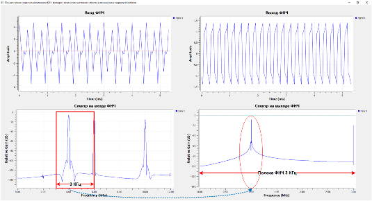 Особенности использования блока «Frequency Xlating Fir Filter» в среде GNU Radio Companion